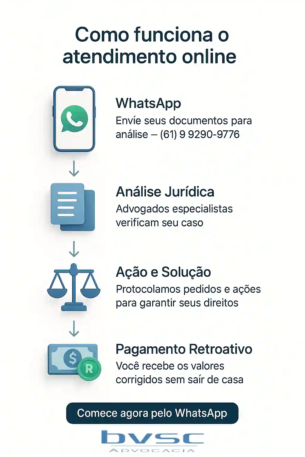 Atendimento 100% online para revisão de aposentadoria – BVSC Advocacia